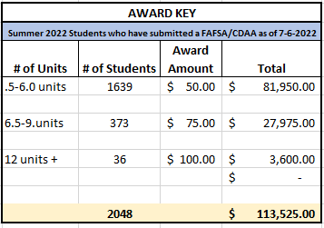 Award Key with Data used for HEERF funding